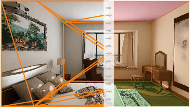 Figure 1 for Polygon Detection for Room Layout Estimation using Heterogeneous Graphs and Wireframes