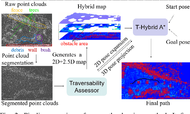 Figure 3 for Hybrid Map-Based Path Planning for Robot Navigation in Unstructured Environments