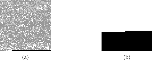 Figure 3 for From Online Behaviours to Images: A Novel Approach to Social Bot Detection