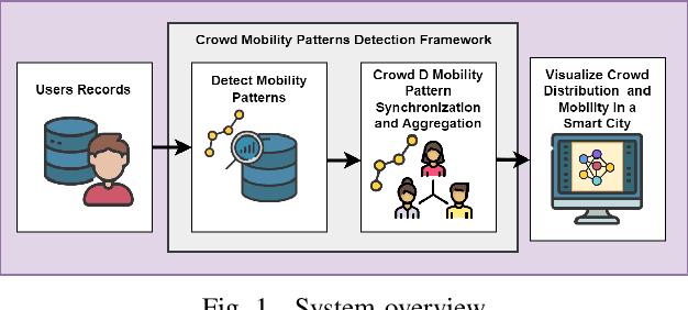 Figure 1 for CrowdWeb: A Visualization Tool for Mobility Patterns in Smart Cities