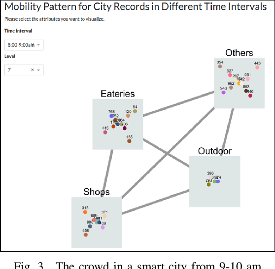 Figure 3 for CrowdWeb: A Visualization Tool for Mobility Patterns in Smart Cities