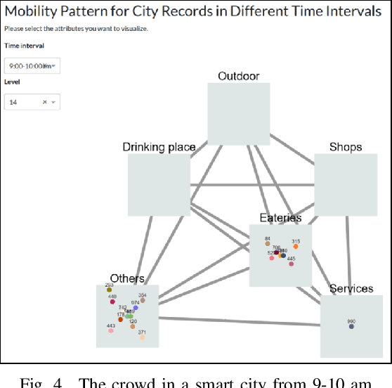 Figure 4 for CrowdWeb: A Visualization Tool for Mobility Patterns in Smart Cities