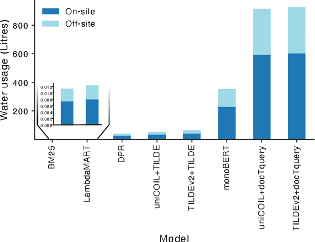 Figure 3 for Beyond CO2 Emissions: The Overlooked Impact of Water Consumption of Information Retrieval Models