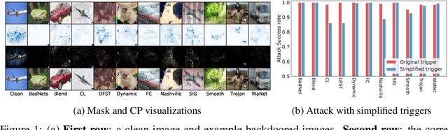 Figure 1 for Distilling Cognitive Backdoor Patterns within an Image