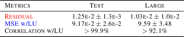 Figure 4 for An Implicit GNN Solver for Poisson-like problems