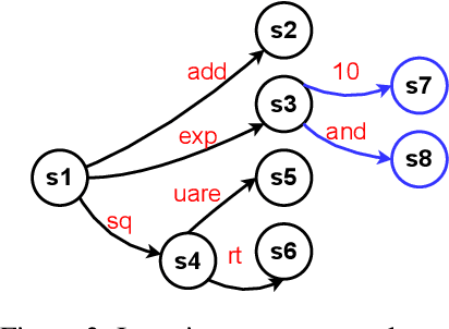 Figure 4 for Syntax Error-Free and Generalizable Tool Use for LLMs via Finite-State Decoding