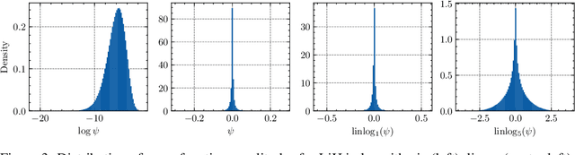 Figure 4 for On Representing Electronic Wave Functions with Sign Equivariant Neural Networks