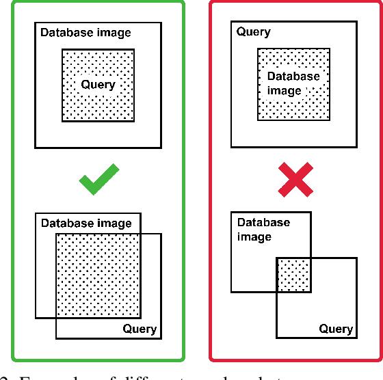 Figure 1 for Dominating Set Database Selection for Visual Place Recognition