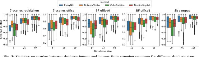 Figure 4 for Dominating Set Database Selection for Visual Place Recognition