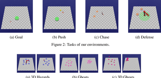 Figure 2 for GUARD: A Safe Reinforcement Learning Benchmark