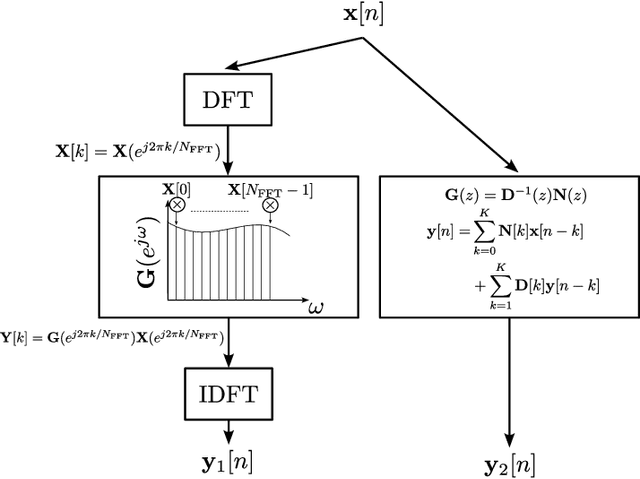 Figure 1 for Design of Discrete-time Matrix All-Pass Filters Using Subspace Nevanlinna Pick Interpolation