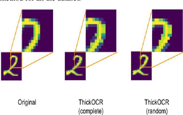 Figure 3 for Handwritten image augmentation