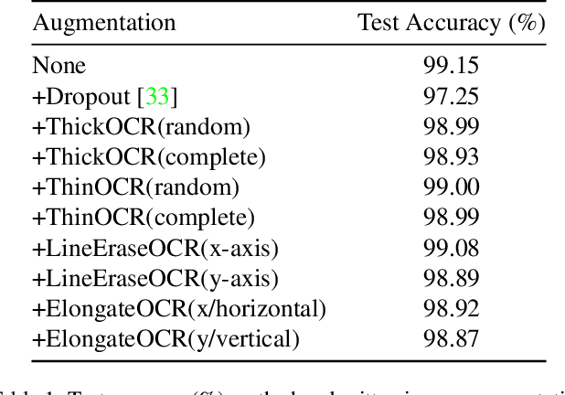 Figure 2 for Handwritten image augmentation