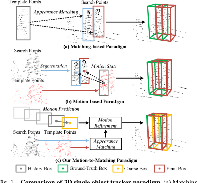 Figure 1 for Motion-to-Matching: A Mixed Paradigm for 3D Single Object Tracking