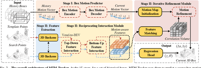Figure 2 for Motion-to-Matching: A Mixed Paradigm for 3D Single Object Tracking