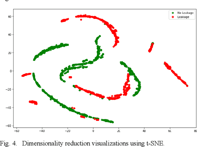 Figure 4 for Comparative Study on Semi-supervised Learning Applied for Anomaly Detection in Hydraulic Condition Monitoring System