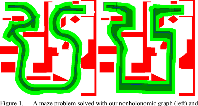 Figure 1 for Nonholonomic Motion Planning as Efficient as Piano Mover's