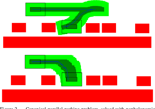 Figure 3 for Nonholonomic Motion Planning as Efficient as Piano Mover's