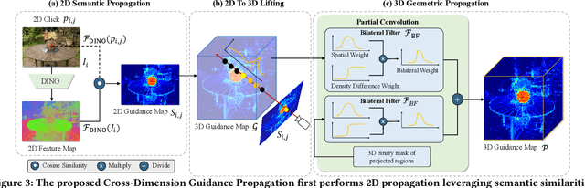 Figure 4 for Scene-Generalizable Interactive Segmentation of Radiance Fields