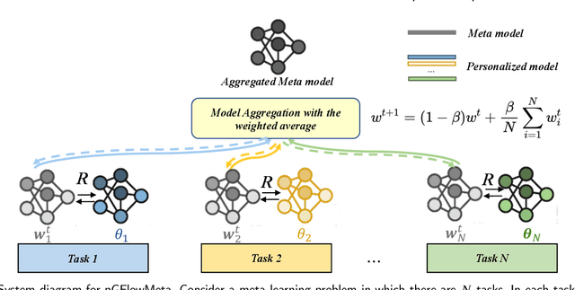 Figure 3 for Meta Generative Flow Networks with Personalization for Task-Specific Adaptation