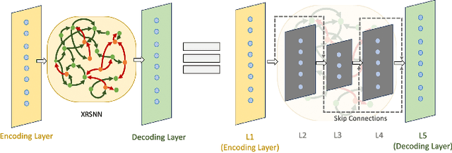 Figure 2 for Topological Representations of Heterogeneous Learning Dynamics of Recurrent Spiking Neural Networks