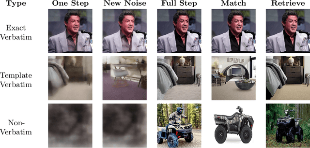 Figure 1 for A Reproducible Extraction of Training Images from Diffusion Models