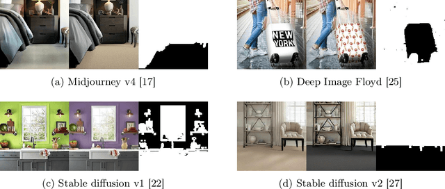 Figure 3 for A Reproducible Extraction of Training Images from Diffusion Models