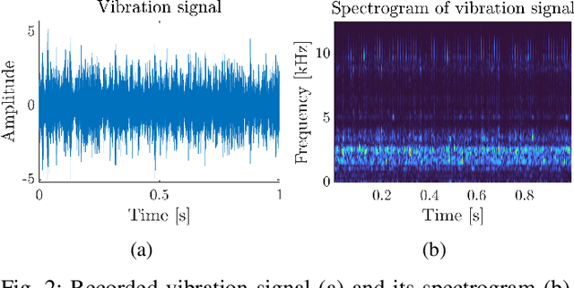 Figure 2 for Non-negative matrix underapproximation as optimal frequency band selector