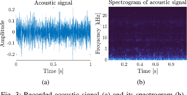 Figure 3 for Non-negative matrix underapproximation as optimal frequency band selector