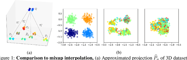 Figure 1 for Generating Synthetic Datasets by Interpolating along Generalized Geodesics