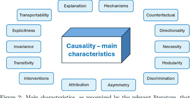 Figure 3 for Causality from Bottom to Top: A Survey