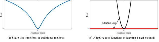 Figure 1 for EMORF/S: EM-Based Outlier-Robust Filtering and Smoothing With Correlated Measurement Noise