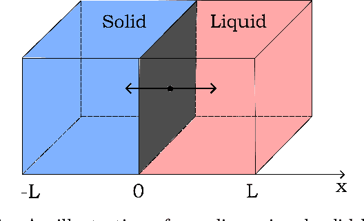 Figure 1 for A physics-informed AI method for calculating melting points with uncertainty control and optimal sampling