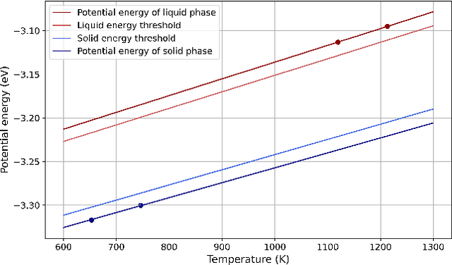 Figure 2 for A physics-informed AI method for calculating melting points with uncertainty control and optimal sampling