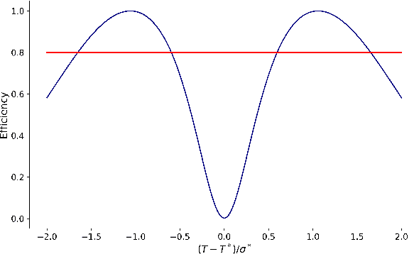 Figure 3 for A physics-informed AI method for calculating melting points with uncertainty control and optimal sampling