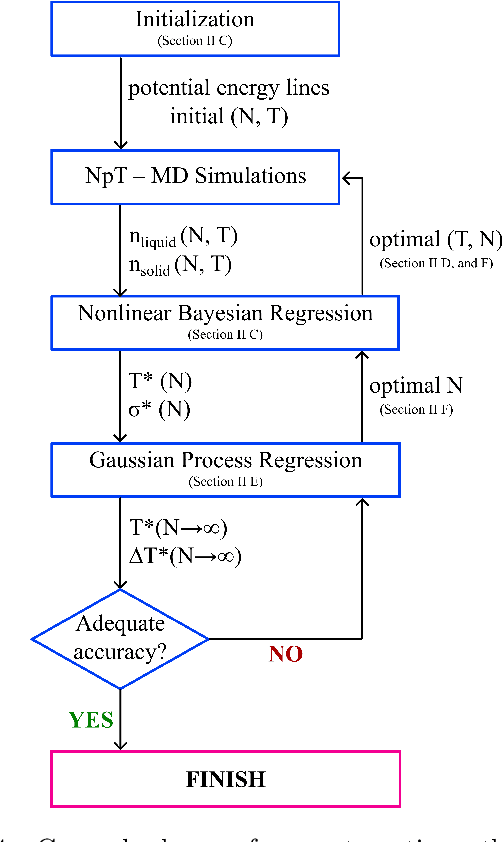 Figure 4 for A physics-informed AI method for calculating melting points with uncertainty control and optimal sampling