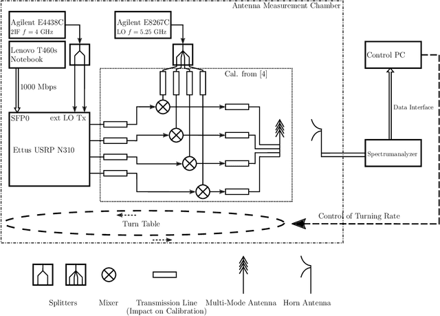 Figure 1 for Examination Minutes Measurement of Single-Antenna-Element Beamforming