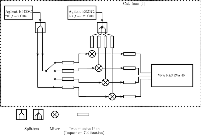 Figure 2 for Examination Minutes Measurement of Single-Antenna-Element Beamforming