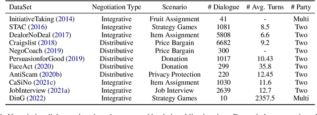 Figure 2 for Let's Negotiate! A Survey of Negotiation Dialogue Systems
