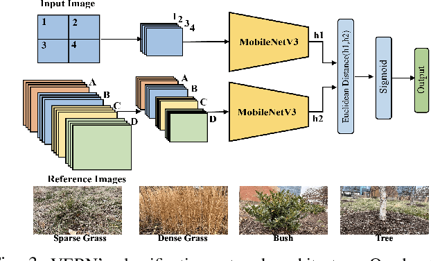 Figure 3 for VERN: Vegetation-aware Robot Navigation in Dense Unstructured Outdoor Environments