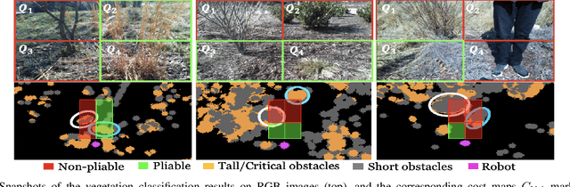 Figure 4 for VERN: Vegetation-aware Robot Navigation in Dense Unstructured Outdoor Environments