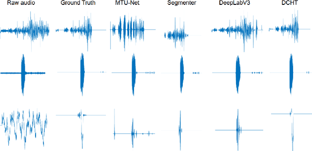 Figure 4 for DCHT: Deep Complex Hybrid Transformer for Speech Enhancement