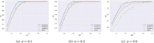 Figure 4 for An LSTM-Based Predictive Monitoring Method for Data with Time-varying Variability