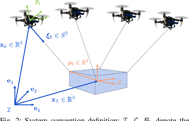 Figure 2 for Nonlinear Model Predictive Control for Cooperative Transportation and Manipulation of Cable Suspended Payloads with Multiple Quadrotors