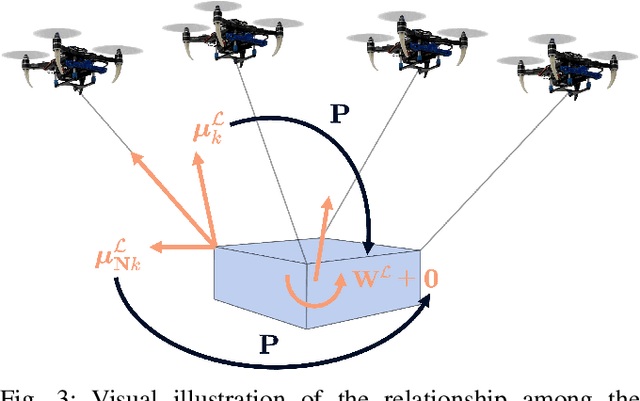 Figure 3 for Nonlinear Model Predictive Control for Cooperative Transportation and Manipulation of Cable Suspended Payloads with Multiple Quadrotors