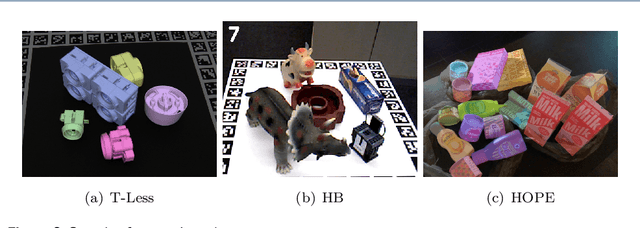 Figure 3 for Uncovering the Background-Induced bias in RGB based 6-DoF Object Pose Estimation