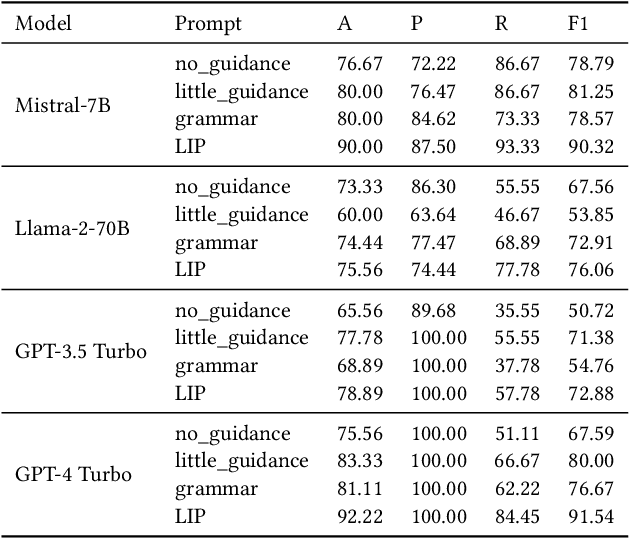Figure 4 for Can Large Language Models Identify Authorship?