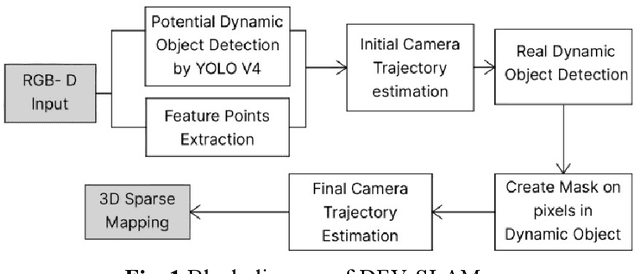 Figure 1 for Localization and Navigation System for Indoor Mobile Robot