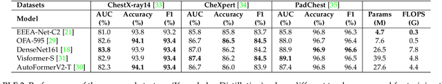 Figure 2 for Explainable Knowledge Distillation for On-device Chest X-Ray Classification