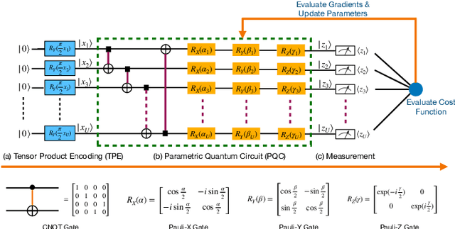 Figure 3 for Optimizing Quantum Federated Learning Based on Federated Quantum Natural Gradient Descent